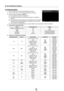 Page 43Nederlands - 41
een filmbestand afspelen
Een	filmbestand	afspelen
1. Druk op de toets ▼ om het gedeelte Bestandenlijst te selecteren. 
2.  Druk op de toets ◄ of ► om het gewenste filmbestand te selecteren,
3.   Druk op de toets 
∂ (Afspelen) / eNTerE.
Het geselecteerde bestand wordt afgespeeld.
Het geselecteerde bestand wordt bovenaan weergegeven, compleet met 
speelduur.
Het kan voorkomen dat de speelduur van een filmbestand wordt weergegeven\
 
als ‘00:00:00’ als de informatie betreffende de speelduur...