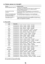 Page 64Nederlands - 62
Problemen oplossen m.b.t. internet@TV
Probleemmogelijke oplossing
Bepaalde widgetservices werken niet. Controleer dit bij de serviceprovider. Druk wanneer u in de widget bent op de groene toets voor de contactgegev\
ens, of 
bezoek de helpwebsite voor informatie over de widgetserviceprovider.
Raadpleeg de Help-websitepagina.
Wat is het voordeel van Enkele 
aanmelding? Als u een account maakt en uw aanmeldgegevens voor de gewenste service 
registreert, hebt u toegang tot aangepast...