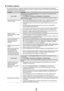 Page 73Nederlands - 1
Problemen oplossen
Als u vragen hebt over uw tv, raadpleegt u eerst deze lijst. Als geen van deze tips voor probleemoplossing van toepassing is, 
brengt u een bezoek aan de website www.samsung.com en klikt u vervolgens op Support. U kunt echter ook contact opnemen met 
het Call Center in de lijst op de laatste pagina.
ProbleemOplossing
Beeldkwaliteit Voer als eerste de functie Het beeld testen uit om te controleren of het testbeeld correct 
wordt weergegeven op uw tv.
Ga naar meNu -...