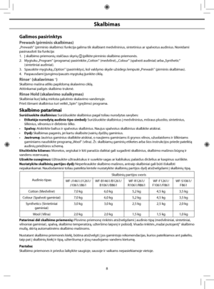 Page 36
8
Skalbimas
Galimos pasirinktys
Prewash (pirminis skalbimas)
„Prewash“ (pirminio skalbimo) funkcija galima tik skalbiant medvilninius, sintetinius ar spalvotus audinius. Norėdami pasinaudoti šia funkcija:
1.  Į skalbimo priemonių stalčiaus skyrių 
 įpilkite pirminio skalbimo priemonės.
2.  Mygtuku „Program“ (programa) pasirinkite „Cotton“ (medvilnė), „Colour“ (spalvoti audiniai) arba „Synthetic“  (sintetiniai audiniai).
3.  Spauskite mygtuką „Option“ (pasirinktys), kol valdymo skyde užsidegs lemputė...