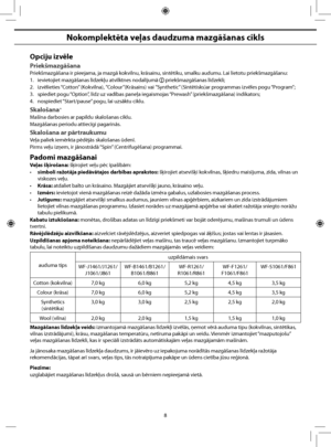 Page 50
8
Nokomplektēta veļas daudzuma mazgāšanas cikls
Opciju izvēle
Priekšmazgāšana
Priekšmazgāšana ir pieejama, ja mazgā kokvilnu, krāsainu, sintētiku, smalku audumu. Lai lietotu priekšmazgāšanu:
1.  ievietojiet mazgāšanas līdzekļu atvilktnes nodalījumā 
 priekšmazgāšanas līdzekli;
2.  izvēlieties “Cotton” (Kokvilna), ”Colour”(Krāsains) vai ”Synthetic” (Sintētisks)ar programmas izvēles pogu “Program”;
3.  spiediet pogu “Option”, līdz uz vadības paneļa iegaismojas “Prewash” (priekšmazgāšana) indikators;
4....