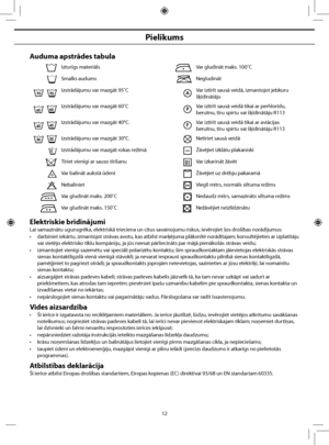 Page 54
12
Pielikums
Auduma apstrādes tabula
Izturīgs materiālsVar gludināt maks. 100˚C
Smalks audumsNegludināt
Izstrādājumu var mazgāt 95˚CVar iztīrīt sausā veidā, izmantojot jebkuru 
šķīdinātāju
Izstrādājumu var mazgāt 60˚CVar iztīrīt sausā veidā tikai ar perhlorīdu, 
benzīnu, tīru spirtu vai šķīdinātāju R113
Izstrādājumu var mazgāt 40°C.Var iztīrīt sausā veidā tikai ar aviācijas 
benzīnu, tīru spirtu vai šķīdinātāju R113
Izstrādājumu var mazgāt 30°C.Netīriet sausā veidā
Izstrādājumu var mazgāt rokas...