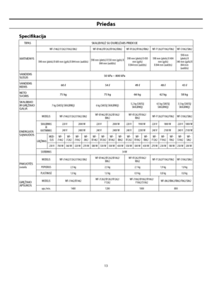 Page 41
13
Priedas
Speciﬁkacija
TIPASSKALBYKLĖ SU DURELĖMIS PRIEKYJE
MATMENYS WF-J1462/J1262/J1062/J862
WF-B1462/B1262/B1062/B862WF-R1262/R1062/R862WF-F1262/F1062/F862WF-S1062/S862
598 mm (plotis) X 600 mm (gylis) X 844 mm (aukštis)
598 mm (plotis) X 550 mm (gylis) X844 mm (aukštis)
598 mm (plotis) X 450 mm (gylis)X 844 mm (aukštis)
598 mm (plotis) X 404 mm (gylis)X 844 mm (aukštis)
598 mm (plotis) X340 mm (gylis) X844 mm (aukštis)
VANDENS 
SLĖGIS 50 kPa ~ 800 kPa
VANDENS 
KIEKIS60 l54 l49 l48 l43 l
NETO...