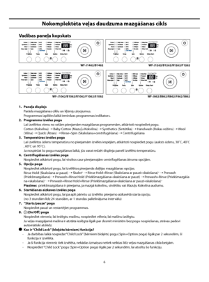 Page 48
6
Nokomplektēta veļas daudzuma mazgāšanas cikls
Vadības paneļa kopskats
1.  Paneļa displejsParāda mazgāšanas ciklu un kļūmju ziņojumus.
Programmas izpildes laikā iemirdzas programmas indikators.
2.  Programmu izvēles poga Lai izvēlētos vienu no sešām pieejamām mazgāšanas programmām, atkārtoti nospiediet pogu.
Cotton (Kokvilna) 
➝ Baby Cotton (Mazu∫u Kokvilna) ➝ Synthetics (Sintētika) ➝ Handwash (Rokas režīms) ➝ Wool 
(Vilna) ➝ Quick (Ātrais) ➝ Rinse+Spin (Skalošana+centrifugēšana) ➝ Centrifugēšana
3....