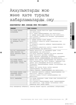 Page 113Ақаулықтарды жою және қате туралы хабарламаларды оқу _33
04 АҚАУЛЫҚТАРДЫ ЖОю ЖәНЕ ІЗДЕУ
Ақаулықтарды жою 
және қате туралы 
хабарламаларды оқу
АҚАУЛЫҚТАР МЕН ОЛАРДЫ ЖОю ТәСІЛДЕРІ
ҚИЫНДЫҚ ШЕШУ ЖОЛДАРЫ
Кір жуғыш машина 
қосылмайды • 
Машинаның электр желісіне дұрыс қосылғандығына 
көз жеткізіңіз.
•  Есігі тығыз жабылғандығына көз жеткізіңіз.
•  Су құбыры краны ашық екендігіне көз жеткізіңіз.
•  Қосу/Тоқтату түймешесінің басылып тұрғандығына 
көз жеткізіңіз.
Су келмей тұр немесе 
аз мөлшерде келіп 
тұр.   •...