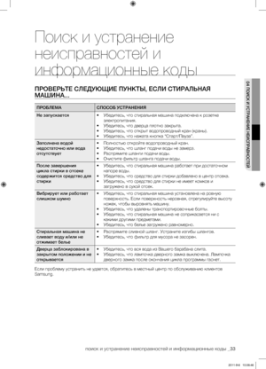 Page 33поиск и устранение неисправностей и информационные коды _33
04 
ПОИСК И  УСТРАНЕНИЕ  НЕИСПРАВНОСТЕЙ
Поиск и устранение 
неисправностей и 
информационные коды
ПРОВЕРЬТЕ СЛЕДУЮЩИЕ ПУНКТЫ, ЕСЛИ СТИРАЛЬНАЯ 
МАШИНА...
ПРОБЛЕМА СПОСОБ УСТРАНЕНИЯ
Не запускается • Убедитесь, что стиральная машина подключена к розетке 
электропитания. 
•  Убедитесь, что дверца плотно закрыта. 
•  Убедитесь, что открыт водопроводный кран (краны). 
•  Убедитесь, что нажата кнопка “Старт/Пауза”.
Заполнена водой 
недостаточно или...