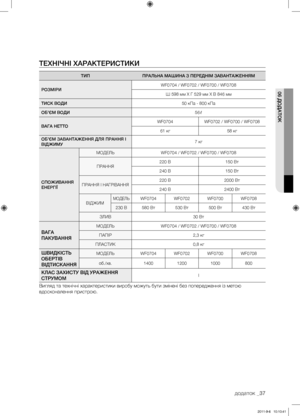 Page 77додаток _37
06 ДОДАТОК
ТЕХНІЧНІ ХАРАКТЕРИСТИКИ
ТИППРАлЬНА МАШИНА З ПЕРЕДНІМ ЗАВАНТАжЕННяМ
РОЗМІРИ WF0704 / WF0702 / WF0700 / WF0708
Ш 598 мм X Г 529 мм X В 846 мм 
ТИСК ВОДИ 50 кПа - 800 кПа
ОБ’ЄМ ВОДИ 56ℓ
ВАГА НЕТТО WF0704
WF0702 / WF0700 / WF0708
61 кг 58 кг
ОБ’ЄМ ЗАВАНТАжЕННя Для ПРАННя І 
ВІДжИМУ 7 кг
СПОжИВАННя 
ЕНЕРГІЇ МОДЕЛЬ
WF0704 / WF0702 / WF0700 / WF0708
ПРАННЯ 220 В
150 Вт
240 В 150 Вт
ПРАННЯ І НАГРІВАННЯ 220 В
2000 Вт
240 В 2400 Вт
ВІДжИМ
МОДЕЛЬWF0704 WF0702WF0700WF0708
230 В 580 Вт 530...