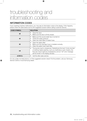 Page 3838_ troubleshooting and information codes 
INFORMATION	CODES
If your washing machine malfunctions, you may see an information code on\
 the display. If this happens, 
please check the table below and try the suggested solution before calling Customer Service.
CODE SYMBOLSOLUTION
dE•	Close the door.
•	Make sure the door is firmly closed.
4E
•	Make sure the source water tap is turned on.
•	Check the water pressure.
•	Clean the mesh filters of water hose.
5E
•	Clean the debris filter.
•	Make sure the...