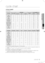 Page 39cycle chart  _39
05	CYCLE	CHART
cycle chart
CYCLE	CHART
( user option)
PROGRAMMax load(kg)
DETERGENTMax Temp (˚C)
Spin Speed(MAX) rpm
Pre-washwashSoftenerWF0704WF0702
Cotton7.0 yes9514001200
Synthetics3.0 yes6012001200
Denim3.0 yes60800800
Bedding1.8yes40800800
Dark	Garment4.0 yes4012001200
Daily	Wash3.0 yes6014001200
Eco	Drum	Clean----60400400
Super	Eco	Wash4.0-yes4012001200
Outdoor	Care2.0 -yes4012001200
Baby	Care4.0 yes9514001200
Wool2.0 -yes40800800
Hand	Wash2.0 -yes40400400...