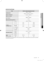 Page 41appendix  _41
06	APPENDIX
SPECIFICATIONS
TYPEFRONT LOADING WASHING MACHINE
DIMENSIONSWF0704 / WF0702
W598mm X D600mm X H844mm 
WATER	PRESSURE50 kPa ~ 800 kPa
WATER	VOLUME49 ℓ
NET	WEIGHTWF0704 / WF0702
67 kg
WASH	AND	SPIN	CAPACITY7.0 kg
POWER	
CONSUMPTION
MODELWF0704 / WF0702
WASHING220 V150 W 
240 V150 W 
WASH AND HEATING
220 V2000 W
240 V2400 W
SPINMODELWF0704 / WF0702
230V350 W
PUMPING34 W
PACKAGE	WEIGHT
MODELWF0704 / WF0702
PAPER1.9 kg
PLASTIC1.2 kg
SPIN	
REVOLUTIONS
MODELWF0704WF0702
rpm14001200
The...