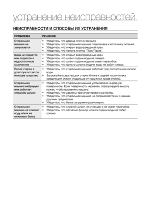 Page 14
14_ устранение неисправностей

устранение неисправностей
НЕИСПРАВНОСТИ И СПОСОБЫ ИХ УСТРАНЕНИЯ
ПРОБЛЕМАРЕШЕНИЕ
Стиральная 
машина не 
запускается
• Убедитесь, что дверца плотно закрыта.
• Убедитесь, что стиральная машина подключена к источнику питания.
• Убедитесь, что открыт водопроводный кран.
• Убедитесь, что нажата кнопка “Пуск/Пауза”.
Вода не подается 
или подается в 
недостаточном 
количестве
• Убедитесь, что открыт водопроводный кран.
• Убедитесь, что шланг подачи воды не замерз.
• Убедитесь, что...