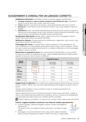 Page 15
Lavaggio di un carico di biancheria _15

SUGGERIMENTI E CONSIGLI PER UN LAVAGGIO CORRETTO
Suddivisione del bucato: Suddividere il bucato in base alle seguenti caratteristiche:
• Tipologia di tessuto in base al simbolo presente sull’etichetta del capo: Suddividere il 
bucato in cotone, ﬁbre miste, sintetici, seta, lana e rayon.
• Colore: Separare i capi bianchi dai colorati. Lavare separatamente capi nuovi e colorati.
• Dimensioni: L’inserimento di capi di dimensioni diverse in ogni carico migliorerà...