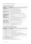 Page 18
18_ Troubleshooting

troubleshooting
PROBLEMS AND SOLUTIONS
PROBLEMSOLUTION
The washing machine 
will not start
• Make sure the door is firmly closed.
• Make sure the washing machine is plugged in.
• Make sure the water source faucet is turned on.
• Make sure to press the Start/Pause button.
No water or insufficient 
water supply
•  Make sure the water source faucet is turned on.
• Make sure the water source hose is not frozen.
• Make sure the water intake hose is not bent.
• Make sure the filter on the...
