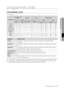 Page 19
Programme chart _19

programme chart
PROGRAMME CHART
( user option)
ProgrammeTemperature
(˚C)OptionsRinseSpin Speed rpm
stan-
dardmaxLess  lron-ing pre
-washInten-siveAgstan-
dardmax12001000
standard
max standardmax
Cotton6095351200120010001000
Coloureds
4060351200120010001000
Synthetics4060-351200120010001000
Delicate Fabrics4040---33800800800800
Handwash for  Wool3040---22800800800800
Jeans3040-35800800800800
Quick3060--251200120010001000
Program Type of wash
Cotton
Averagely or...