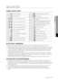 Page 21
Appendix _21

appendix
FABRIC CARE CHART
Resistant materialCan be ironed at 100˚C max
Delicate fabricDo not iron
Item may be washed at 95˚CCan be dry cleaned using any 
solvent
Item may be washed at 60˚CDry clean with perchloride, lighter 
fuel, pure alcohol or R113 only
Item may be washed at 40°CDry clean with aviation fuel, pure 
alcohol or R113 only
Item may be washed at 30°CDo not dry clean
Item may be hand washedDry flat
Dry clean onlyCan be hung to dry
Can be bleached in cold waterDry on clothes...