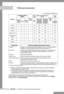 Page 20
E-1 SAMSUNG   Руководство пользователя стиральной машины

( по желанию пользователя)
Программа СРЕДСТВО ДЛЯ СТИРКИ И 
ДОБАВКИ
Легкое
 
глаженье Темпе-
ратура Количество оборотов (макс.) 
Об./мин
Отложе-
нный старт
Время  цикла
Предвари- тельная стирка Стирка
Кондиц-ионер Макс. 
(˚C)WF7522S9RWF7522S9CWF7452S9RWF7452S9C
WF7520S9RWF7520S9CWF7450S9RWF7450S9C
по 
умолчанию
(час:мин.)
Хлопок
√95 1200 10001:30
Синтетика
√- 60 800 8001:10
Сорочки
√√ 60 800 8000:45
Тонкие ткани
-√- 40 800 8000:53...