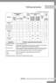 Page 21
SAMSUNG  Руководство пользователя стиральной машины  E-2

( по желанию пользователя)
ПрограммаСРЕДСТВО ДЛЯ СТИРКИ И 
ДОБАВКИ
Легкое
 
глаженье Темпе-
ратура Количество оборотов (макс.) 
Об./мин
Отложе-
нный старт
Время  цикла
Предвари- тельная стирка Стирка
Кондиц-ионер Макс. 
(˚C)WF7522S9RWF7522S9CWF7452S9RWF7452S9C
WF7520S9RWF7520S9CWF7450S9RWF7450S9C
по 
умолчанию
(час:мин.)
Ежедневная  стирка
√40 800 8000:58
Био-программа
√60 1200 10001:40
Детский хлопок
√√95 1200 10001:45
Смешанная...
