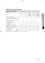 Page 79
додаток _39

06 ДОДАТОК

ЕНЕРГЕТИЧНА ЕФЕКТИВНІСТЬ
ЕНЕРГЕТИЧНА ЕФЕКТИВНІСТЬ
ВиробникSamsungSamsungSamsungSamsungSamsung
МодельWF8692FFCWF8690FFVWF8592FFSWF8592FFCWF8592FFV
WF8590FFVWF8590FFW
WF8590NFWWF8590NFJWF1590NFUWF9590NFJ
Клас енергетичну ефективністьAAAAA
Споживання електроенергії, кВт.г/циклПрання та віджим при повному завантаженні при 60 °C
Реальне споживання електроенергії залежить від режиму експлуатації машини
1.191.191.021.021.14
Клас якості пранняА: максимальний       G: мінімальнийAAAAA...