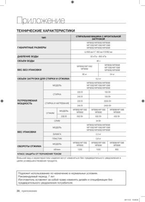 Page 38
Подлежит использованию по назначению в нормальных условиях.
Рекомендуемый период: 7 лет.
Изготовитель оставляет за собой право изменять дизайн и спецификации без 
предварительного уведомления потребителя.
38_ приложение
Приложение
ТЕХНИЧЕСКИЕ ХАРАКТЕРИСТИКИ
ТИПСТИРАЛЬНАЯ МАШИНА С ФРОНТАЛЬНОЙ ЗАГРУЗКОЙ
ГАБАРИТНЫЕ РАЗМЕРЫ
WF8592/WF8590/WF8598 WF1592/WF1590/WF1598 WF9592/WF9590/WF9598
Ш 600 мм X Г 450 мм X В 850 мм 
ДАВЛЕНИЕ ВОДЫ50 кПа – 800 кПа
ОБЪЕМ ВОДЫ48 л
ВЕС БЕЗ УПАКОВКИ
WF8592/WF1592 WF9592...