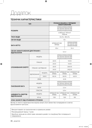 Page 78
38_ додаток

Додаток
Використовувати за призначенням в нормальних умовах
Рекомендований період: 7 років
Виробник залишае за собой право змінювати дизайн та спеціфікації без попереднього 
повідомлення
ТЕХНІЧНІ ХАРАКТЕРИСТИКИ
ТИППРАЛЬНА МАШИНА З ПЕРЕДНІМ ЗАВАНТАЖЕННЯМ
РОЗМІРИ
WF8592/WF8590/WF8598WF1592/WF1590/WF1598WF9592/WF9590/WF9598
Ш 600 мм X Г 450 мм X 
В 850 мм 
ТИСК ВОДИ50 кПа - 800 кПа
ОБ’ЄМ ВОДИ48 ℓ
ВАГА НЕТТО
WF8592/WF1592WF9592
WF8590/WF8598WF1590/WF1598WF9590/WF9598
56 кг54 кг
ОБ’ЄМ...