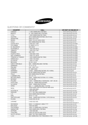 Page 20QUESTIONS OR COMMENTS?COUNTRYCALLOR VISIT US ONLINE AT
CANADA1 -800-SAMSUNG (7267864)www.samsung.com/ca
MEXICO01 -800-SAMSUNG (7267864)www.samsung.com/mx
U.S.A1-800-SAMSUNG(726-7864)www.samsung.com/us
AUSTRIA0810-SAMSUNG(7267864, €0.07/min)www.samsung, com/at
ARGENTINE0800-333-3733www.samsung.com/ar
BRAZIL0800-124-421/4004-0000www.samsung.com/br
CHILE800-SAMSUNG(726-7864)www.samsung.com/cl
COSTA RICA0-800-507-7267www.samsung.com/latin
COLOMBIA01-8000112112www.samsung.com.co
EL...