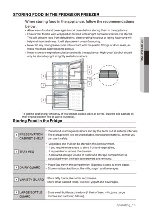 Page 13To get the best energy efficiency of this product, please leave all selves, drawers and baskets on
their original position like as above illustration.1234576 