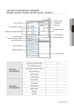 Page 23VIEW OF YOUR FRIDGE / FREEZER(RL40E*,RL40H*,RL40S*,RL40Z*,RL40L*,RL40U*)
Tray veg upp(only RL40Z*/RL40U*)  