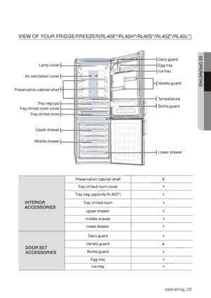 Page 23VIEW OF YOUR FRIDGE/FREEZER(RL40E*/RL40H*/RL40S*/RL40Z*/RL40L*)  