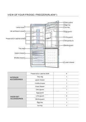 Page 24VIEW OF YOUR FRIDGE / FREEZER(RL40W*)      