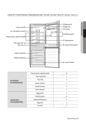 Page 25VIEW OF YOUR FRIDGE / FREEZER(RL34E*,RL34S*,RL34H*,RL37H*,RL34L*,RL37L*)                       