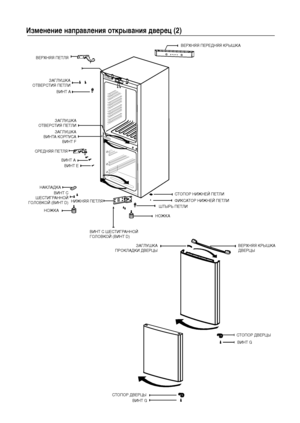 Page 20ВЕРХНЯЯ ПЕТЛЯЗАГЛУШКАОТВЕРСТИЯ ПЕТЛИВИНТ AШТЫРЬ ПЕТЛИЗАГЛУШКАОТВЕРСТИЯ ПЕТЛИЗАГЛУШКАВИНТА КОРПУСАВИНТ FСРЕДНЯЯ ПЕТЛЯВИНТ AВИНТ EНАКЛАДКАНОЖКАНОЖКАСТОПОР ДВЕРЦЫСТОПОР ДВЕРЦЫВИНТ GВИНТ GВЕРХНЯЯ ПЕРЕДНЯЯ КРЫШКАСТОПОР НИЖНЕЙ ПЕТЛИФИКСАТОР НИЖНЕЙ ПЕТЛИВЕРХНЯЯ КРЫШКАДВЕРЦЫЗАГЛУШКАПРОКЛАДКИ ДВЕРЦЫВИНТ С ШЕСТИГРАННОЙГОЛОВКОЙ (ВИНТ D)ВИНТ СШЕСТИГРАННОЙГОЛОВКОЙ (ВИНТ D)НИЖНЯЯ ПЕТЛЯИзменение направления открывания дверец (2)20_ Эксплуатация from  Manual– 