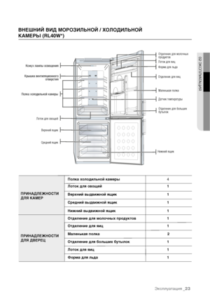 Page 23ВНЕШНИЙ ВИД МОРОЗИЛЬНОЙ / ХОЛОДИЛЬНОЙ КАМЕРЫ (RL40W*)Кожух лампы освещенияКрышка вентиляционногоотверстияПолка холодильной камерыЛоток для овощейВерхний ящикСредний ящикНижний ящикОтделение для большихбутылокДатчик температурыМаленькая полкаОтделение для молочныхпродуктовОтделение для яицФорма для льдаЛоток для яицПРИНАДЛЕЖНОСТИ ДЛЯ КАМЕРПолка холодильной камеры4Лоток для овощей 1Верхний выдвижной ящик 1Средний выдвижной ящик 1Нижний выдвижной ящик 1ПРИНАДЛЕЖНОСТИ ДЛЯ ДВЕРЕЦОтделение для молочных...