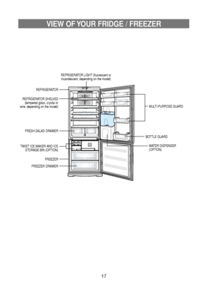 Page 1817
VIEW OF YOUR FRIDGE / FREEZER
REFRIGERATOR LIGHT (fluorescent or
incandescent, depending on the model)
REFRIGERATOR
REFRIGERATOR SHELVES
(tempered glass, crystal or
wire, depending on the model)
FRESH SALAD DRAWER
TWIST ICE MAKER AND ICE
STORAGE BIN (OPTION)
FREEZER
FREEZER DRAWER
MULTI-PURPOSE GUARD
BOTTLE GUARD
WATER DISPENSER
(OPTION)
DA68-01281E-0.1   5/22/05 1:20 PM  Page 17
 