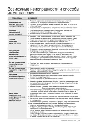 Page 25Возможные неисправности и способыих устранения• Проверьте надежность контакта вилки сетевого шнура с розеткой.• Правильная ли температура установлена на передней панели?• Не падает ли на холодильник прямой солнечный свет, и нет ли поблизостиисточников тепла?• Не расположена ли задняя стенка холодильника слишком близко от стены?• Не установлена ли на передней панели самая низкая температура?• Не слишком ли низкая температура в комнате?• Не поместили ли вы в холодильник горячую пищу?• Убедитесь в том, что...