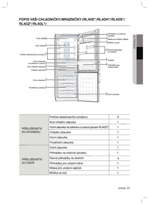Page 23provoz_23 02 PROVOZPOPIS VAŠí CHLADNIČKY/MRAZNIČKY (RL40E*/RL40H*/RL40S*/
RL40Z*/RL40L*)Kryt světla
Kryt větrání
Polička skladovacího prostoru
Horní zásuvka 
na zeleninu a ovoce
Kryt chladicí zásuvky
Chladicí zásuvka
Horní zásuvka
Prostřední zásuvkaPřihrádka na mléčné 
výrobky
Miska pro uložení vajíček
Mřížka na led
Různé přihrádky 
ve dveřích
Teplota
Přihrádka pro 
uložení lahví
Dolní zásuvkaPŘÍSLUŠENST VÍ 
DO INTERIÉRU
PŘÍSLUŠENST VÍ 
DO DVEŘÍPolička skladovacího prostoru  3
Kryt chladicí zásuvky  1...