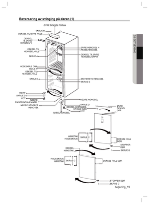 Page 19betjening_19
02 BETJENING
Reversering av svinging på døren (1)
ØVRE DEKSEL FORAN
SKRUE B
DEKSEL TIL ØVRE HULL
DEKSEL 
TIL ØVRE 
HENGSEL V
DEKSEL TIL 
HENGSELHULL
SKRUE A
DEKSEL TIL 
HENGSELHULL
SKRUE A
REINF
SKRUE D
FOT
NEDRE 
FIKSERINGSHENGSEL
NEDRE STOPPER 
HENGSEL
AKSELHENGSELFOT DEKSEL AVSTANDS-
STYKKE DØRSKRUE D NEDRE HENGSELSKRUE E MIDTERSTE HENGSELDEKSEL TIL ØVRE 
HENGSEL OPP H ØVRE HENGSEL H
AKSELHENGSEL
ØVRE 
DEKSEL 
OPP
DEKSEL HULL 
DØR
STOPPER 
DØR
SKRUE G
DEKSEL HULL DØR
STOPPER DØR
SKRUE G...