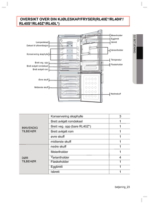 Page 23betjening_23 02 BETJENING OVERSIKT OVER DIN KJØLESKAP/FRYSER(RL40E*/RL40H*/
RL40S*/RL40Z*/RL40L*)Lampedeksel
Deksel til luftventilasjon
Konservering skaphylle
Brett veg. opp
Brett avkjølt romdeksel
Brett avkjølt rom
Øvre skuff
Midterste skuffMeieriholder
Eggbrett
Isbrett
Variantholder
Temperatur
Flaskeholder
NedreskuffINNVENDIG
TILBEHØR
DØR
TILBEHØRKonservering skaphylle  3
Brett avkjølt romdeksel  1
Brett veg. opp (bare RL40Z*)  1
Brett avkjølt rom  1
øvre skuff  1
midterste skuff  1
nedre skuff  1...