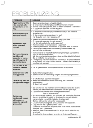 Page 25problemløsing_25
PROBLEMLOSING
PROBLEM LØSNING
Apparatet kjører ikke 
i det hele tatt, eller 
temperaturen er for 
høy.
Maten i kjøleskapet 
kan være frossen
Kjøleskapet lager 
andre lyder enn 
normalt
De fremre hjørnene 
og sidene på 
apparatet er varme 
og det begynner å 
dannes kondens
Du kan høre at det 
bobler en væske i 
apparatet 
Det er en vond lukt 
inni apparatet
Det er et lag med rim 
på apparatets vegger
Det dannes 
kondens på veggen 
på innsiden av 
apparatet og rundt 
grønnsaker
•  Se om...