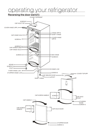 Page 18COVER TOP UPPCAP SPACER DOORCAP SCREW HANDLESCREW CCAP HANDLESCREW CCAP SCREW 
HANDLESTOPPER DOORSCREW GCAP HOLE DOORSCREW GSTOPPER 
DOORCAP HOLE 
DOORCOVER TOP FRONTSCREW BCAP HOLE TOPCOVER HINGE UPP LCAP HINGE HOLESCREW ACAP HINGE HOLESCREW AREINFSCREW DFOOTFIXER HINGE LOWSTOPPER HINGE LOWSHAFT HINGEFOOTHINGE LOWSCREW DSCREW EMID HINGEHINGE UPP RSHAFT-HINGECOVER HINGE 
UPP RSCREW FCAP SCREW CABI 