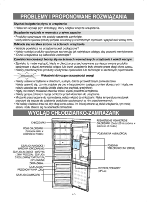 Page 1919
WYGLĄD CHŁODZIARKO-ZAMRAŻARK
PROBLEMY I PROPONOWANE ROZWIĄZANIA
Wskazówki dotyczące oszczędności energii
• Należy ustawić urządzenie w chłodnym, suchym, dobrze przewietrzanym pomieszczeniu.
     Należy upewnić się, czy nie znajduje się ono w bezpośrednim zasięgu promieni słonecznych i nigdy, nie 
należy ustawiać go w pobliżu źródła ciepła (na przykład, grzejników).
• Nigdy, nie należy zastawiać otworów wlotu i wylotu powietrza urządzenia.
• Należy gorące potrawy i napoje ochłodzić przed włożeniem do...