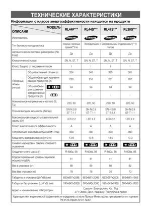 Page 2222
 íÖïçàóÖëäàÖ ïÄêÄäíÖêàëíàäà
Информация о классе энергоэффективности находится на продукте
МОДЕЛЬ
ОПИСАНИ RL44F***
RL44S*** RL41S***RL38S***
Изготовитель
Тип бытового холодильникаХолодильник с морозильным 
отделением*(***)II типаХолодильник с морозильным отделением*(***)I  типов
Автоматическая система разморозки (No 
Frost) Да
ДаДаДа
Климатический класс SN, N, ST, TSN, N, ST, TSN, N, ST, TSN, N, ST, T
Класс Защита от поражения током IIII
Полезный 
объем 
(литры) Общий полезный объем (л)
324345325301...