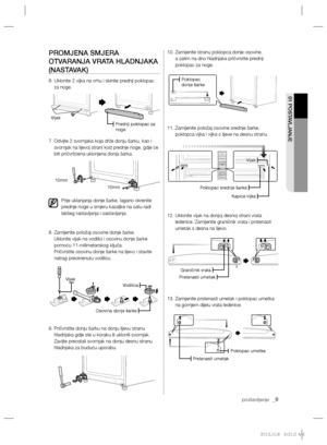 Page 109postavljanje  _9
01 POSTAVLJANJE 
PROMJENA SMJERA 
OTVARANJA VRATA HLADNJAKA 
(NASTAVAK)
6.  Uklonite 2 vijka na vrhu i skinite prednji poklopac 
za noge.
7.  Odvijte 2 svornjaka koja drže donju šarku, kao i 
svornjak na lijevoj strani kod prednje noge, gdje će 
biti pričvršćena uklonjena donja šarka.
Prije uklanjanja donje šarke, lagano okrenite 
prednje noge u smjeru kazaljke na satu radi 
lakšeg rastavljanja i sastavljanja.
8.  Zamijenite položaj osovine donje šarke.
Uklonite vijak na vodilici i...