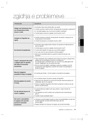 Page 139zgjidhja e problemeve  _19
03 ZGJIDHJA E PROBLEMEVE
zgjidhja e problemeve
PROBLEMI ZGJIDHJA
Pajisja nuk funksionon fare 
ose temperatura është 
shumë e lartë.
• Kontrolloni nëse spina është lidhur siç duhet.
•  A është vendosur saktë kontrolli i temperaturës në panelin e përparmë?
•  A i bie dielli pajisjes ose a ka burime të afërta nxehtësie?
• A është pjesa e pasme e pajisjes shumë pranë murit?
Ushqimi në frigorifer ka 
ngrirë.•  A është vendosur kontrolli i temperaturës në panelin e përparmë në...