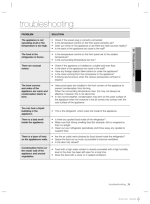 Page 19troubleshooting _19
03 TROUBLESHOOTING
troubleshooting
PROBLEM SOLUTION
The appliance is not 
operating at all or the 
temperature is too high.Check if the power plug is correctly connected. • 
Is the temperature control on the front panel correctly set? • 
Does sun shine on the appliance or are there any heat sources nearby? • 
Is the back of the appliance too close to the wall? • 
The food in the 
refrigerator is frozen.Is the temperature control on the front panel set to the coldest  • 
temperature?...