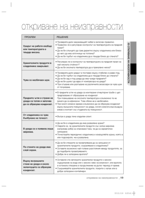 Page 59откриване на неизправности  _19
03 ОТКРИВАНЕ НА НЕИЗПРАВНОСТИ
откриване на неизправности
ПРОбЛЕМ РЕШЕНИЕ
Уредът не работи изобщо 
или температурата е 
твърде висока.
• Проверете дали захранващият кабел е включен правилно.
•  Правилно ли е регулиран контролът на температурата на предния 
панел?
•  Да не би слънцето да грее директно върху хладилника или близо 
до него да има източници на топлина?
• Да не би гърбът на хладилника да е твърде близо до стената?
Хранителните продукти в 
хладилника замръзват.•...