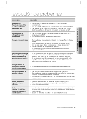 Page 19resolución de problemas  _19
03  RESOLUCIÓN DE PROBLEMAS 
resolución de problemas
PROBLEMA SOLUCIÓN
El aparato no 
funciona en absoluto 
o la temperatura es 
demasiado alta.Compruebe que el enchufe de alimentación está conectado  • 
correctamente.
¿Se ha ajustado la temperatura correctamente en el panel de control? • 
¿Se reﬂ eja el sol en el aparato o hay alguna fuente de calor cerca? • 
¿Está la parte trasera del aparato demasiado cerca de la pared? • 
Los alimentos en 
el frigoríﬁ co están...