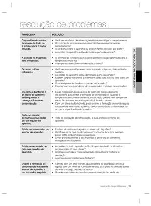 Page 39resolução de problemas  _19
03  RESOLUÇÃO DE PROBLEMAS 
resolução de problemas
PROBLEMA SOLUÇÃO
O aparelho não está a 
funcionar de todo ou 
a temperatura é muito 
elevada.Veriﬁ que se a ﬁ cha de alimentação eléctrica está ligada correctamente. • 
O controlo de temperatura no painel dianteiro está posicionado  • 
correctamente?
O sol brilha sobre o aparelho ou existem fontes de calor por perto? • 
As costas do aparelho estão demasiado perto da parede? • 
A comida no frigoríﬁ co 
está congelada.O controlo...