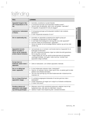 Page 39fejlﬁ nding _19
03 FEJLFINDING
fejlﬁ nding
FEJL LØSNING
Apparatet fungerer ikke 
eller temperaturen er for 
høj.Kontroller, at elstikket er korrekt tilsluttet. • 
Er temperaturstyringen på frontpanelet indstillet korrekt? • 
Skinner solen på apparatet, eller er der varmekilder i nærheden? • 
Er bagsiden af apparatet for tæt på væggen? • 
madvarerne i køleskabet 
er frosne.Er temperaturstyringen på frontpanelet indstillet til den koldeste  • 
temperatur?
Er den omgivende temperatur for lav? • 
Der er...