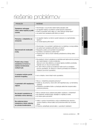 Page 101riešenie problémov  _19
03 RIEŠENIE PROBLÉMOV
riešenie problémov
PROBLÉM RIEŠENIE
Zariadenie nefunguje 
vôbec alebo teplota je príliš 
vysoká.
• Skontrolujte, či je prívodný kábel riadne pripojený sieti.
• Je regulátor teploty na prednom paneli správne nastavený?
• Svieti na spotrebič slnko alebo sú v jeho blízkosti zdroje tepla?
• Je zadná časť zariadenia príliš blízko pri stene?
Potraviny v chladničke sú 
zmrazené.•  Je regulátor teploty na čelnom paneli nastavený na najchladnejšiu 
teplotu?
• Je...