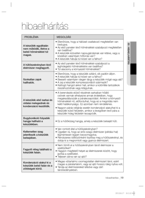 Page 59hibaelhárítás _19
03  HIBAELHÁRÍTÁS
hibaelhárítás  
PROBLÉMA MEGOLDÁS
A készülék egyáltalán 
nem működik, illetve a 
belső hőmérséklet túl 
magas.
•  Ellenőrizze, hogy a hálózati csatlakozó megfelelően van 
bedugva.
•  Az első panelen lévő hőmérséklet-szabályozó megfelelően 
van beállítva?
•  A készülék közvetlen napsugárzásnak van kitéve, vagy a 
közelben valamilyen hőforrás van?
• A készülék hátulja túl közel van a falhoz?
A hűtőszekrényben lévő 
élelmiszer megfagyott.•  Az első panelen lévő...